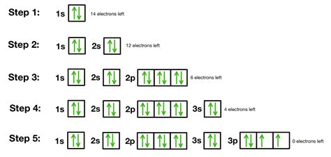 full orbital diagram|orbital diagram cheat sheet.